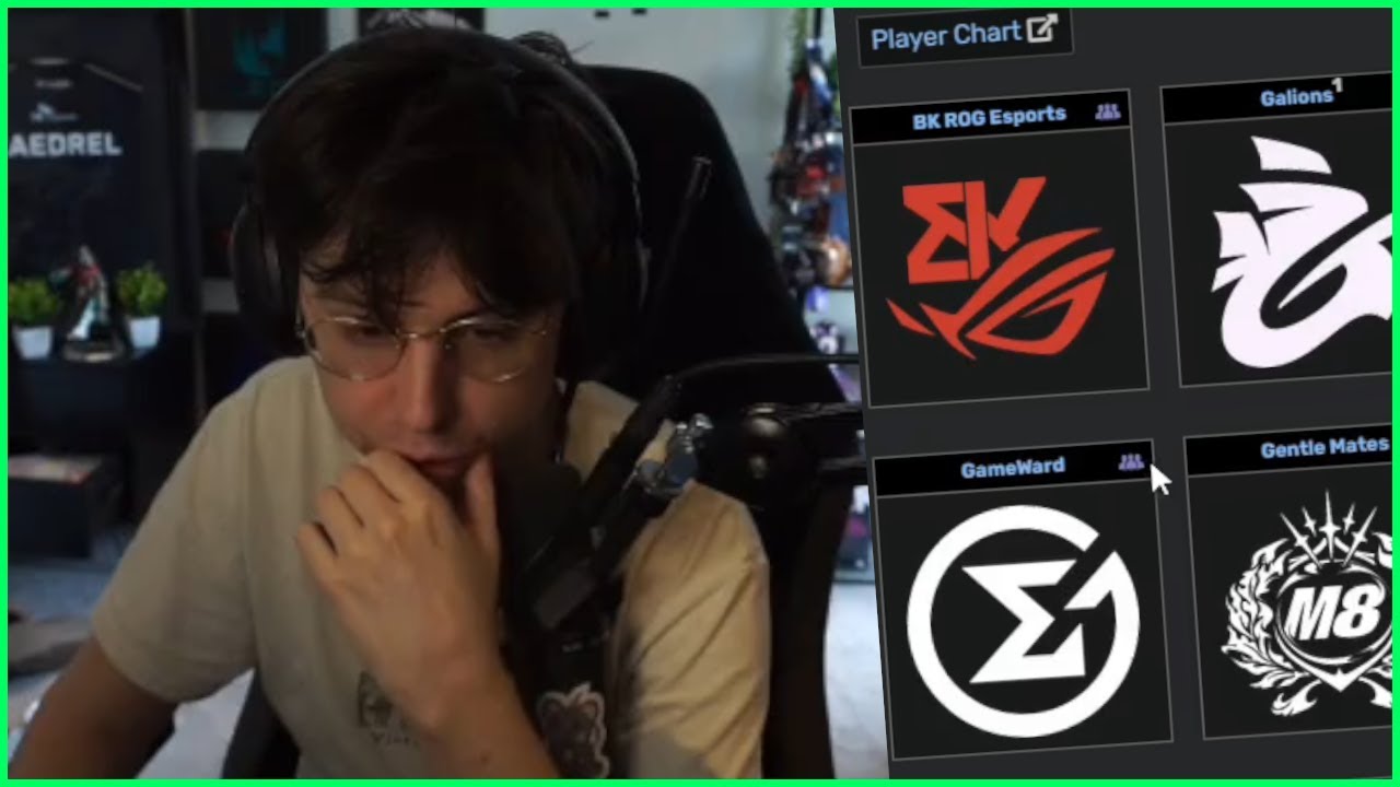 Caedrel's Thoughts On ERL VS LEC Strength & Reaction To GX Blind Ranking Game