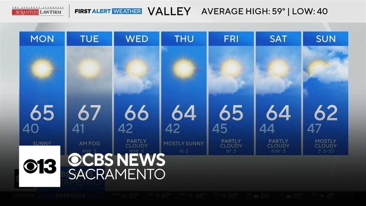 Monday afternoon Northern California weather forecast - Feb. 2, 2026