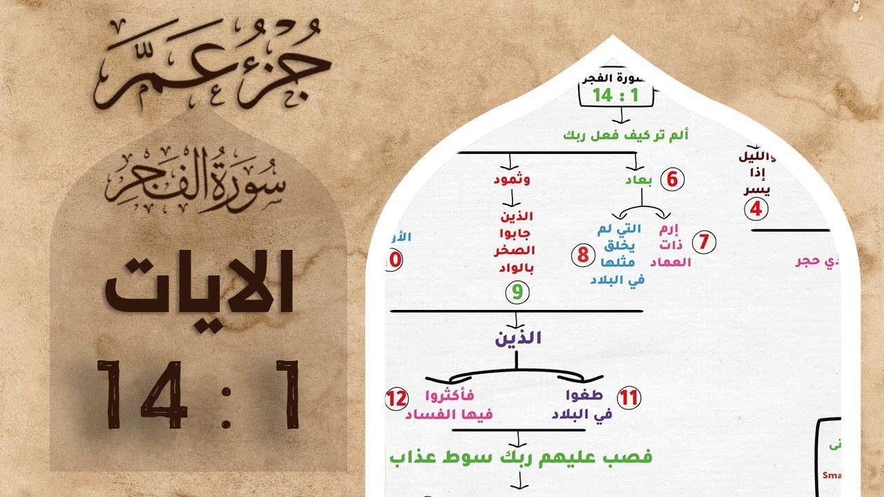حفظ سورة الفجر ( الآيات 1 حتى 14 ) الجزء 1