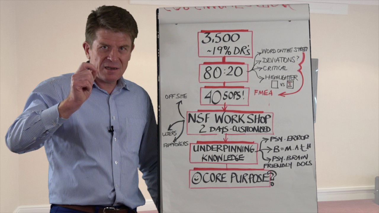 NSF&rsquo;s 6-2-Fix-in-6 Video: SOP Simplification, Part 1