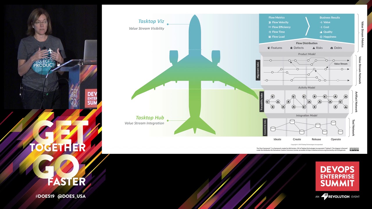 Using Flow Metrics to Drive an Integrated Toolchain for Service Delivery, Agile, DevOps and PPM