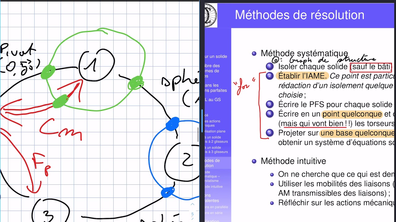 Séquence 7 : méthode de résolution systématique et hyperstatisme