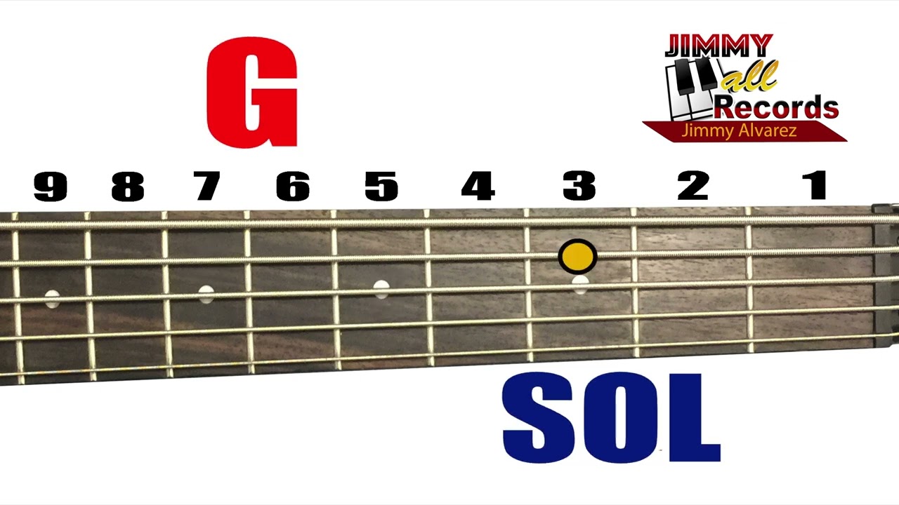 Pista Para PRACTICAR en el Bajo en RE - Jimmy Alvarez
