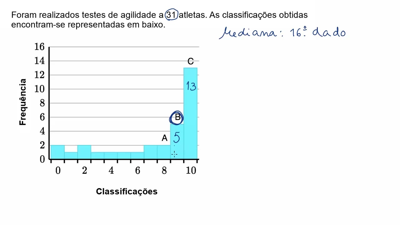 Média e da mediana de dados representados graficamente - Khan Academy em português (MACS 10.º ano)