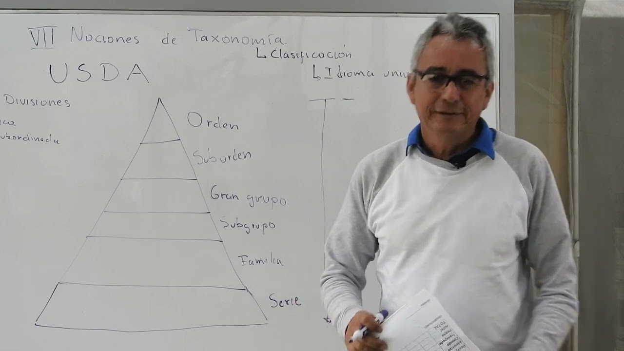 VIDEO 26. TAXONOMIA DE SUELOS