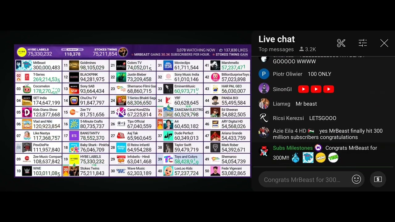 MrBeast hits 300 million subscribers! + Chat Reaction