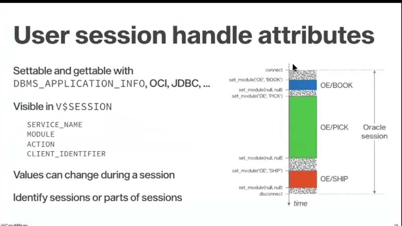 Better Performance Logging & Monitoring -  OTW2018