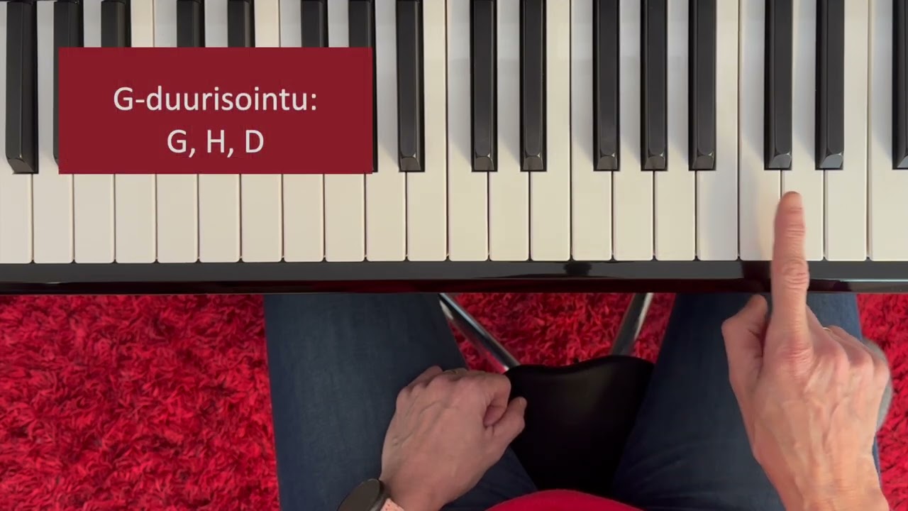 🎹  Aloita tästä sointusoitto!