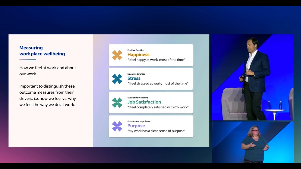 Indeed FutureWorks 2024: Work Wellbeing is Also Good for Business