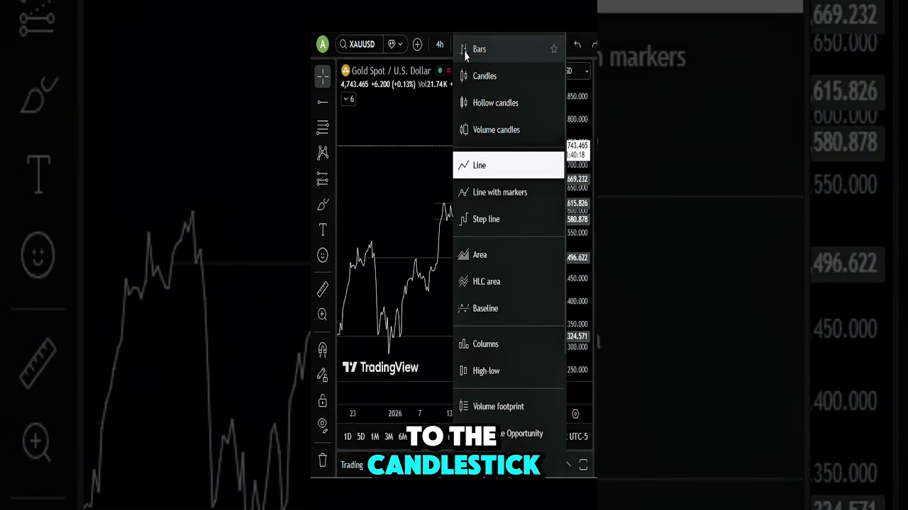 Trick to identify and draw support & resistance