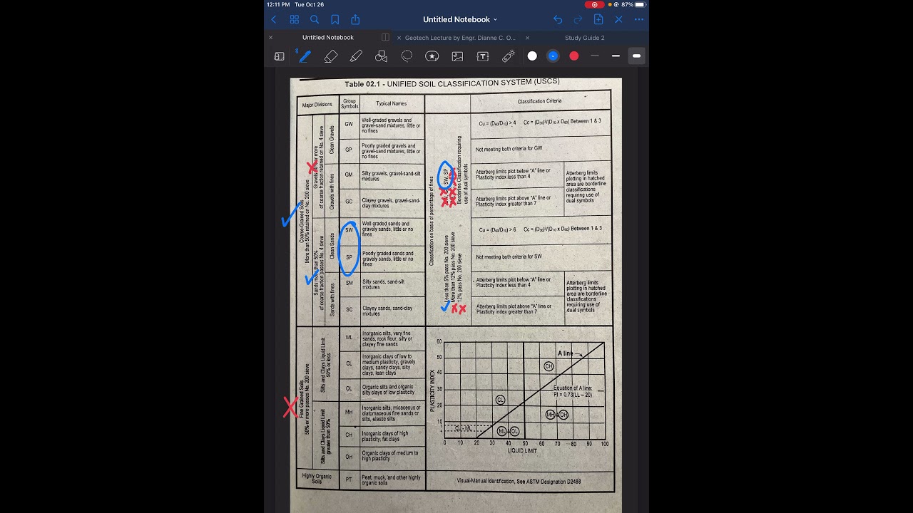 Geotechnical Engineering: Classification of Soil Part 2