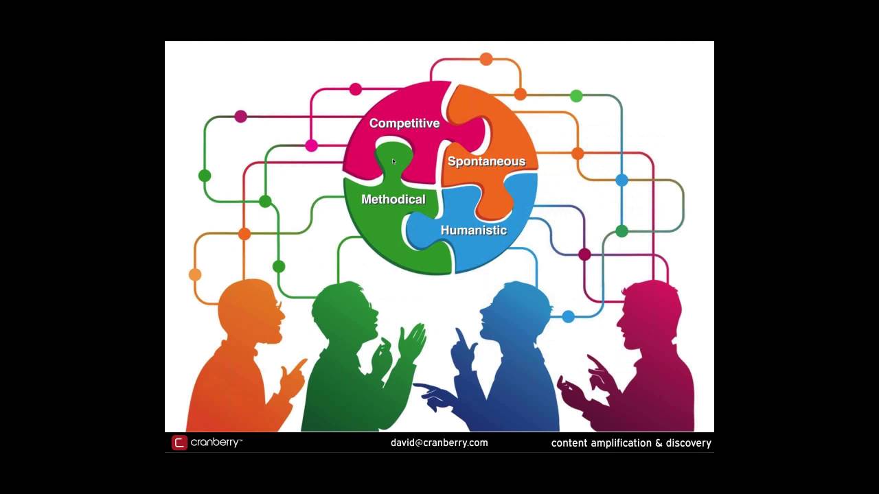 Content Amplification: Do the Math and Master the Art