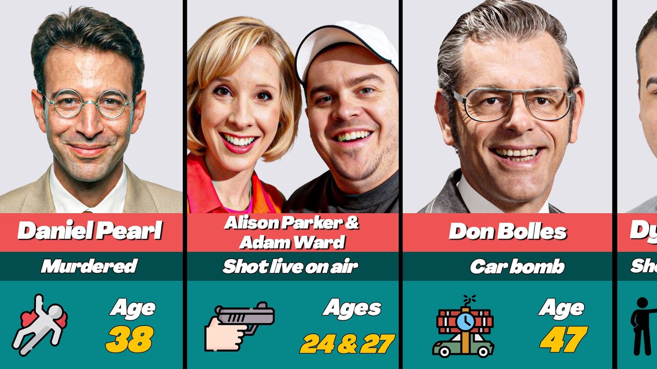 💔 Every Reporter Who Died Tragically