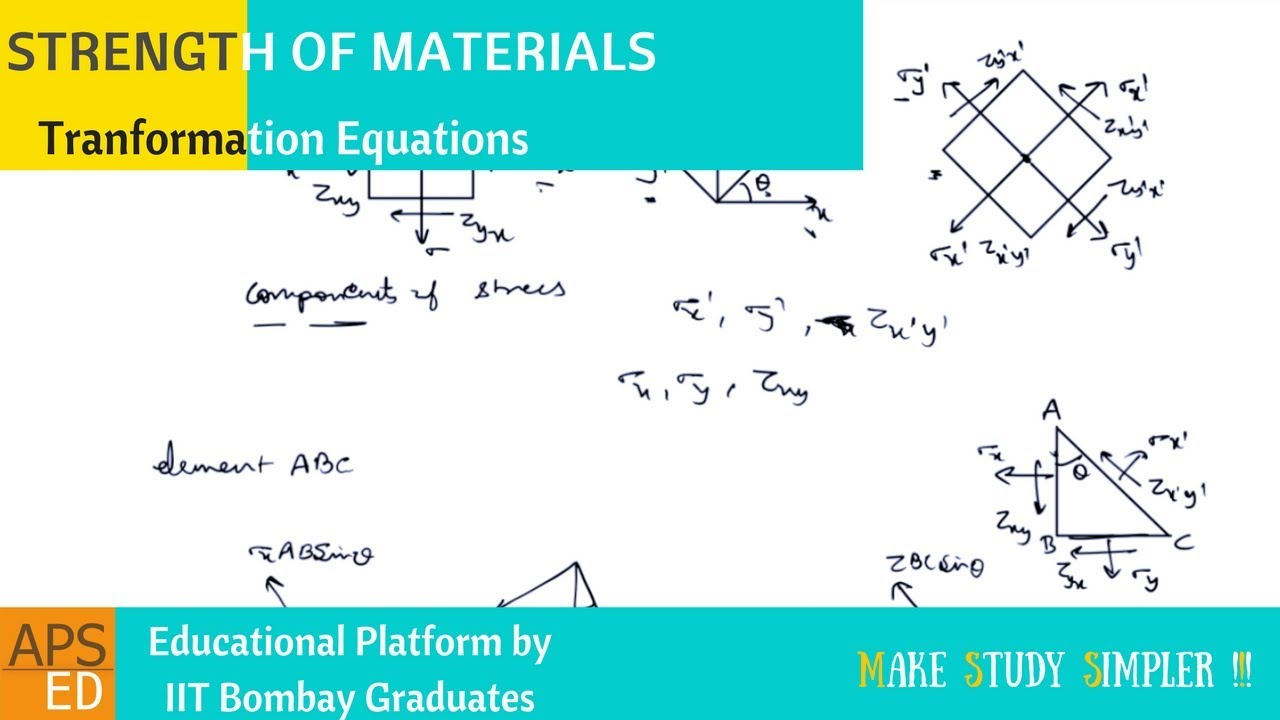 Transformation equations for Plane Stress | Strength of Materials