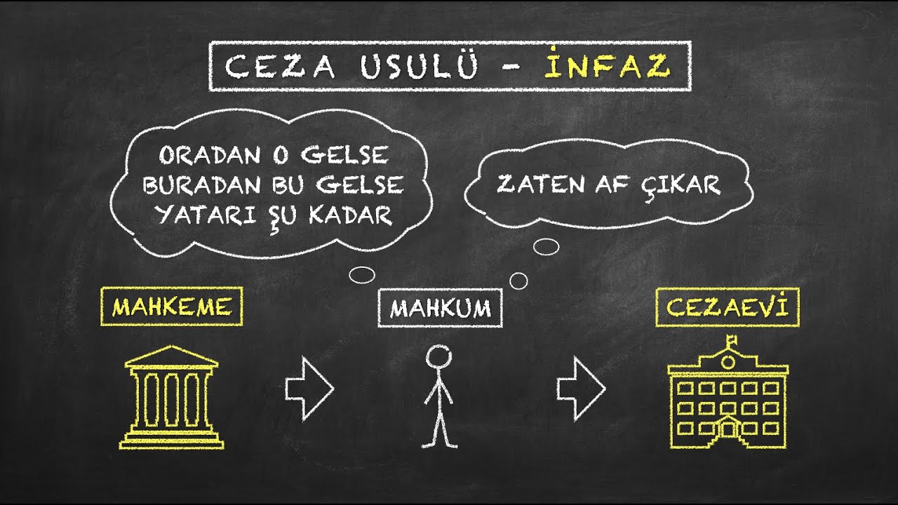 HTK-5: DAVA TÜRLERİ: Hukuk, Ceza, İdari Davalar [Hukukun Temel Kavramları - Uzaktan Öğretim]