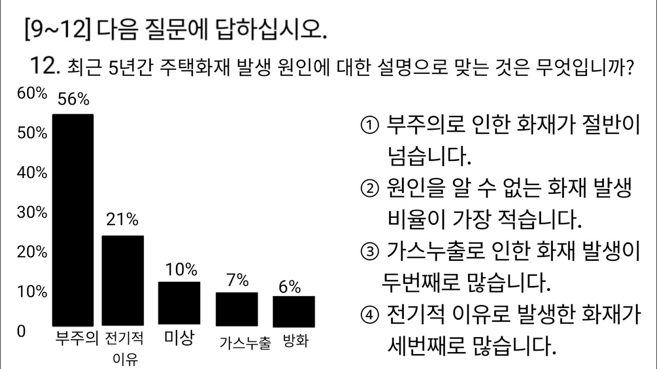 EPS TOPIK RELATED READING TEST (일기 문제) FOR UPCOMING EXAMINATION MODEL QUESTION 2025