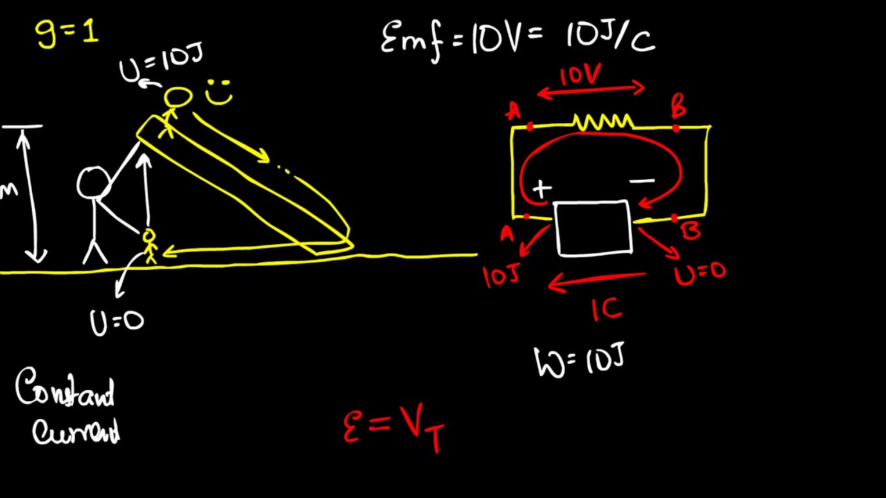 Internal resistance of cells and terminal voltage (intuition)