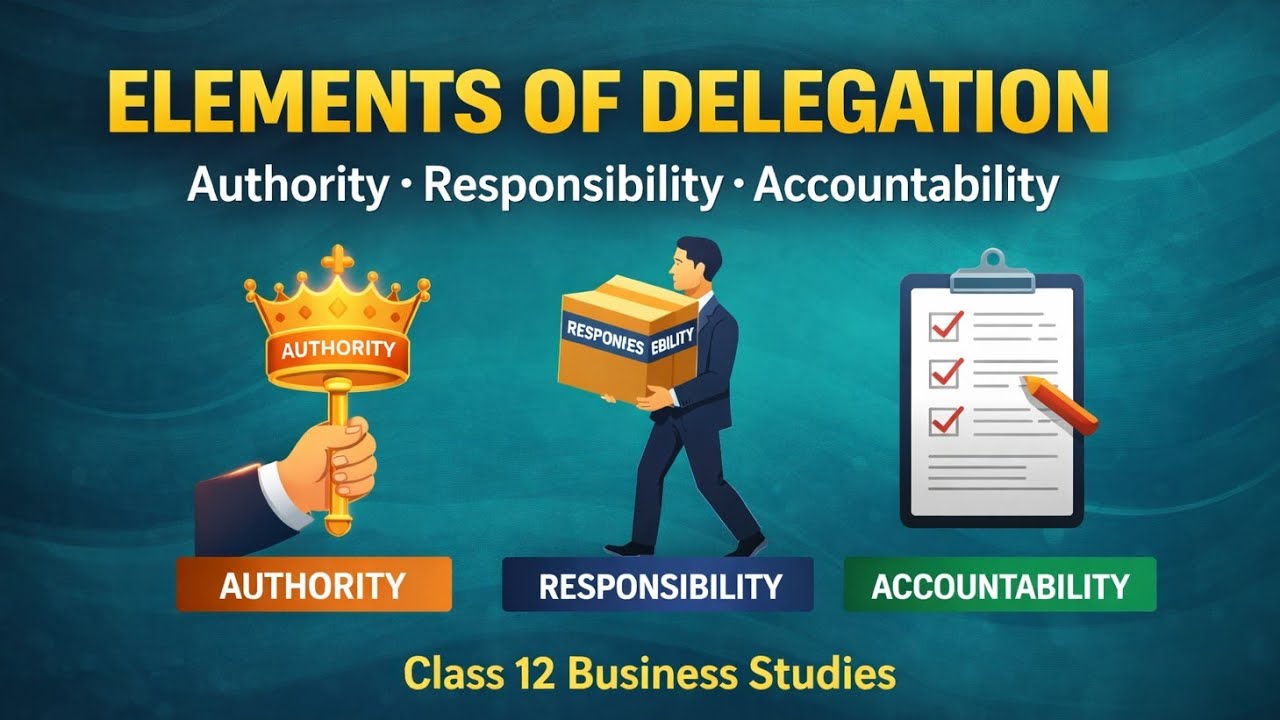 Elements of Delegation | Authority Responsibility and Accountability | Class 12 BST 