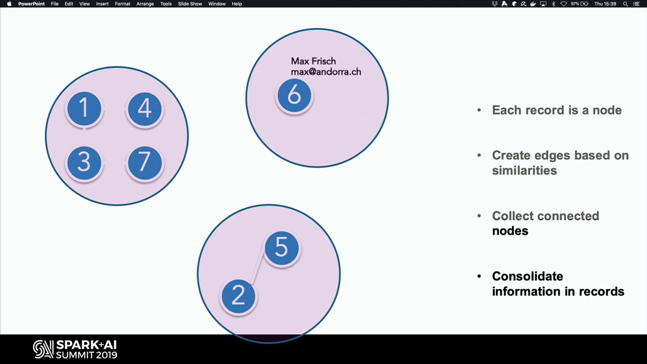Maps and Meaning  Graph based Entity Resolution in Apache Spark & GraphX - Hendrik Frentrup