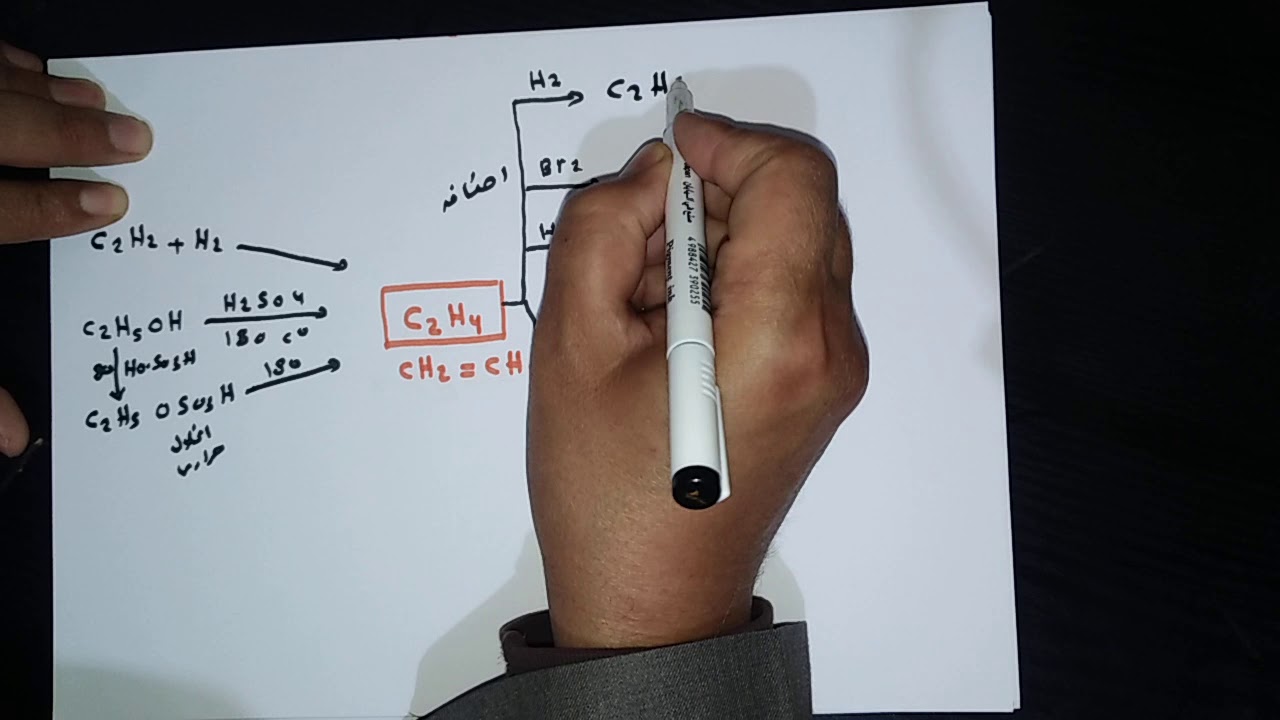 مخططات تفاعلات الميثان والأيثين والأيثاين
