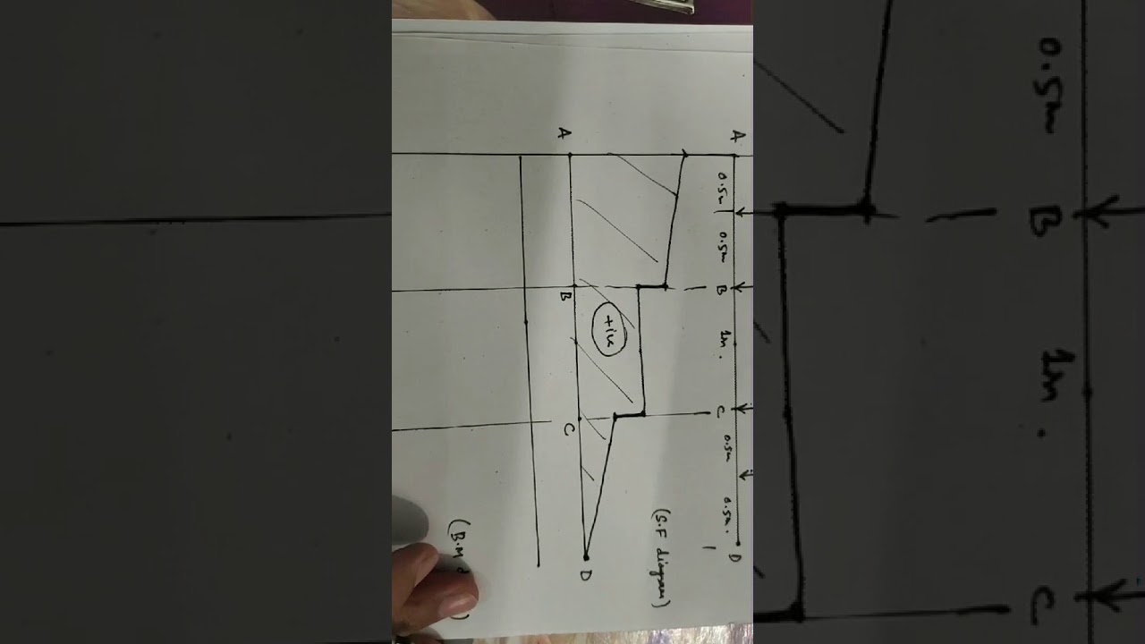 To Draw Shear Force and Bending Moment Diagram without calculations