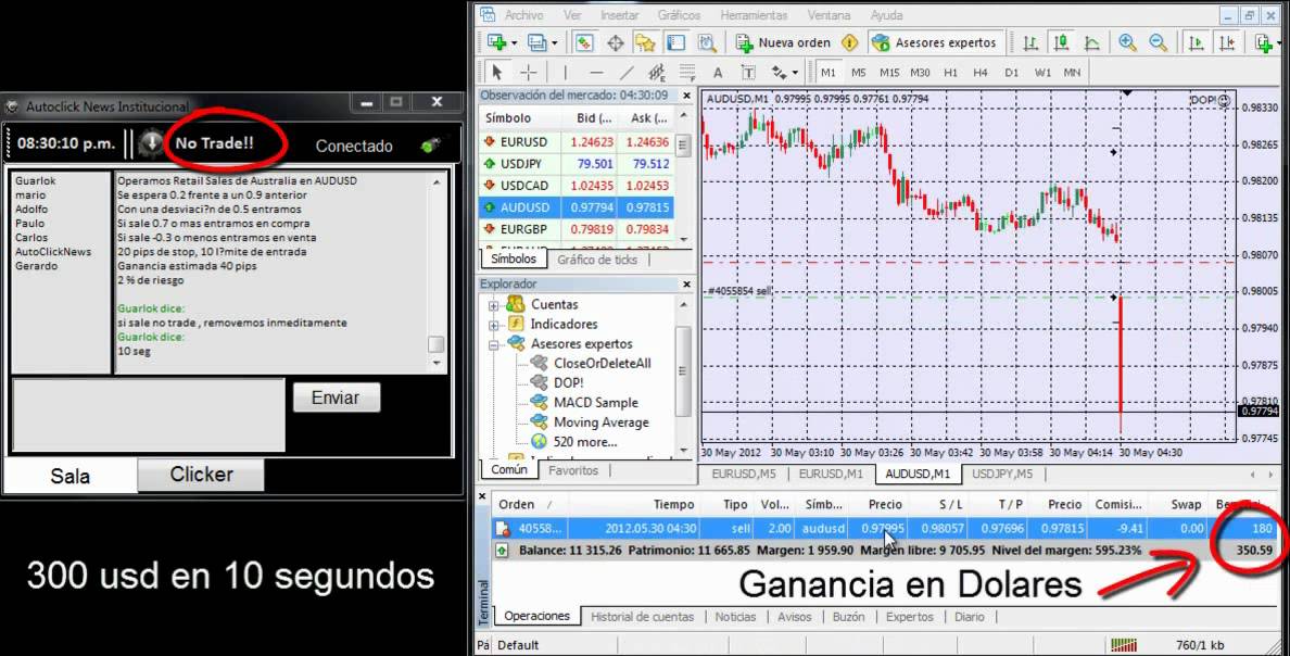 Retail Sales Australia 29 de Mayo 2012 DOP! Advisor