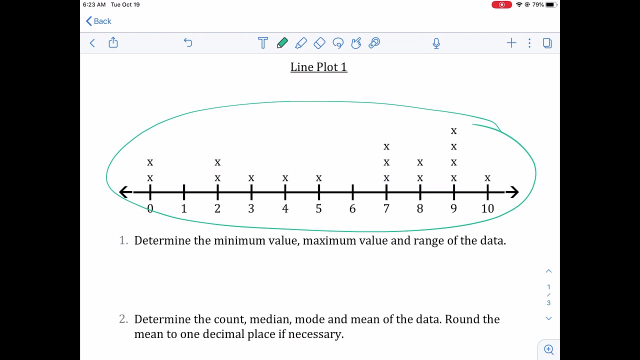 Math-Drills: line plots