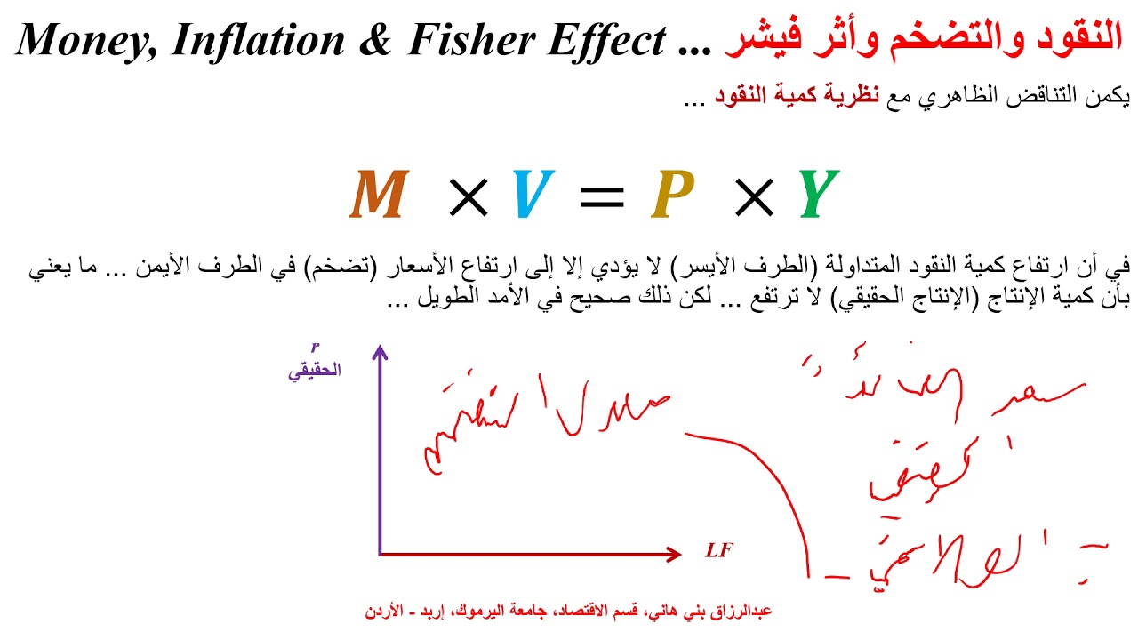 النقود والتضخم وأثر فيشير Money, Inflation and Fisher Effect