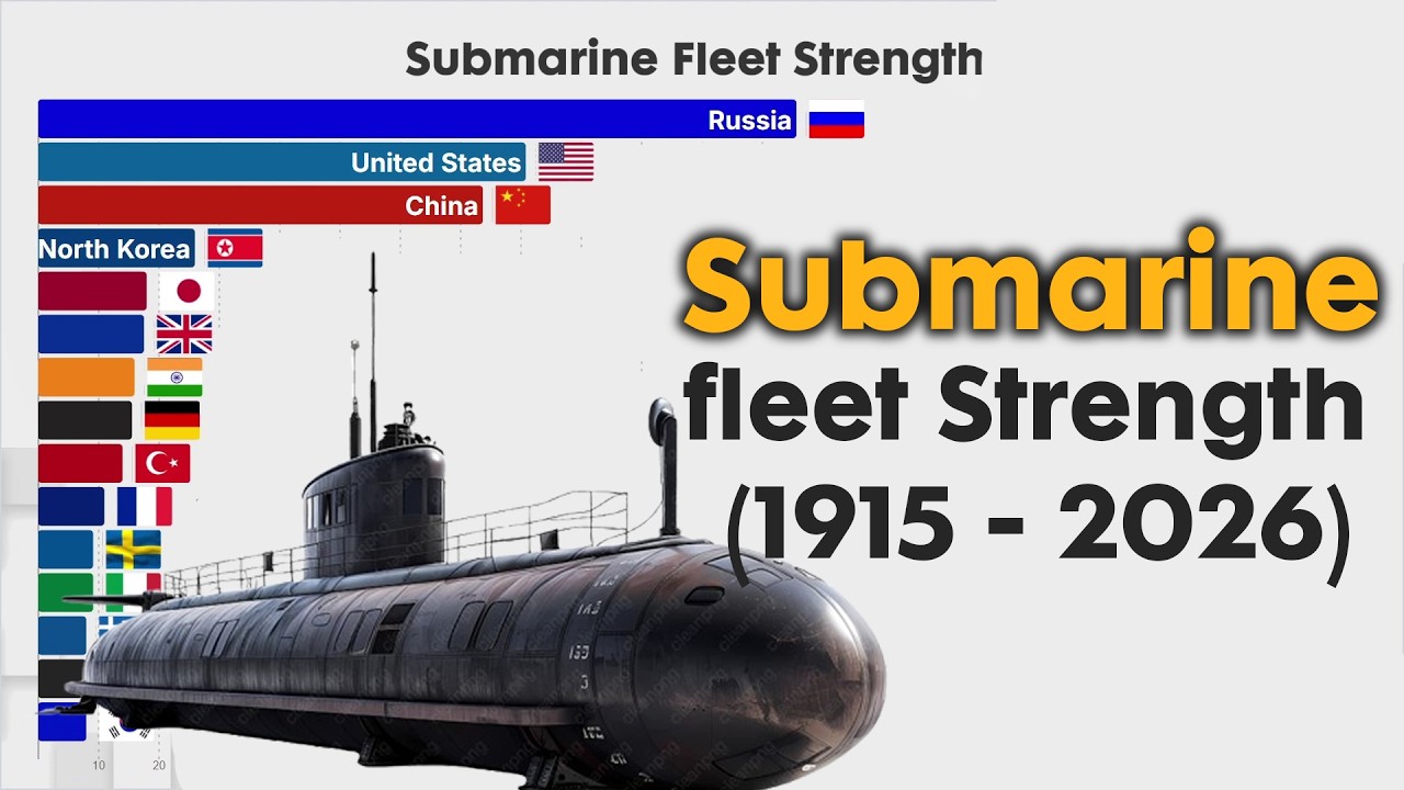 Largest Submarine Fleet 1915 - 2026