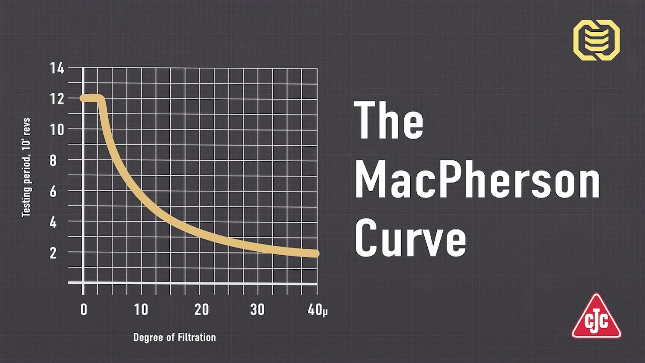 Klassen Advanced Filtration Presents: The MacPherson Curve