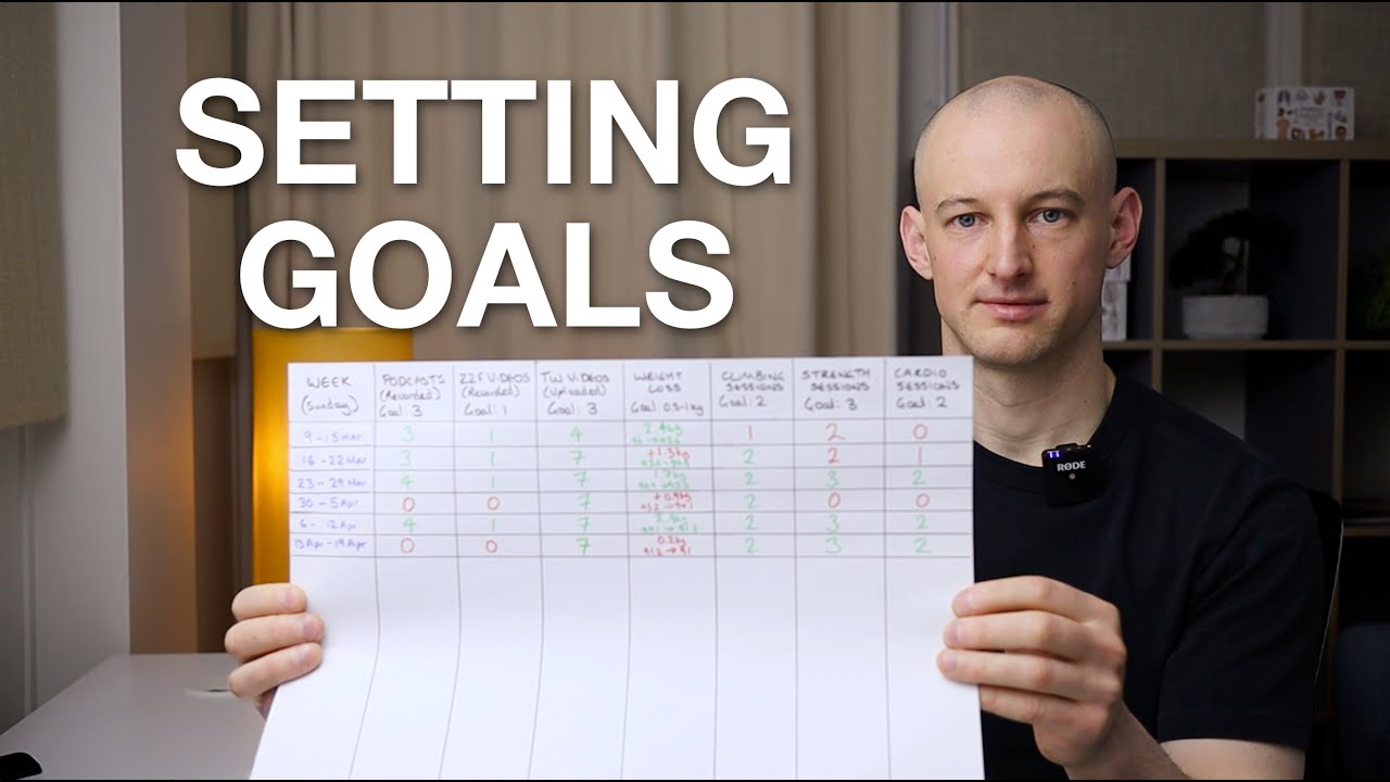 My Outcome And Output Framework For Setting Goals