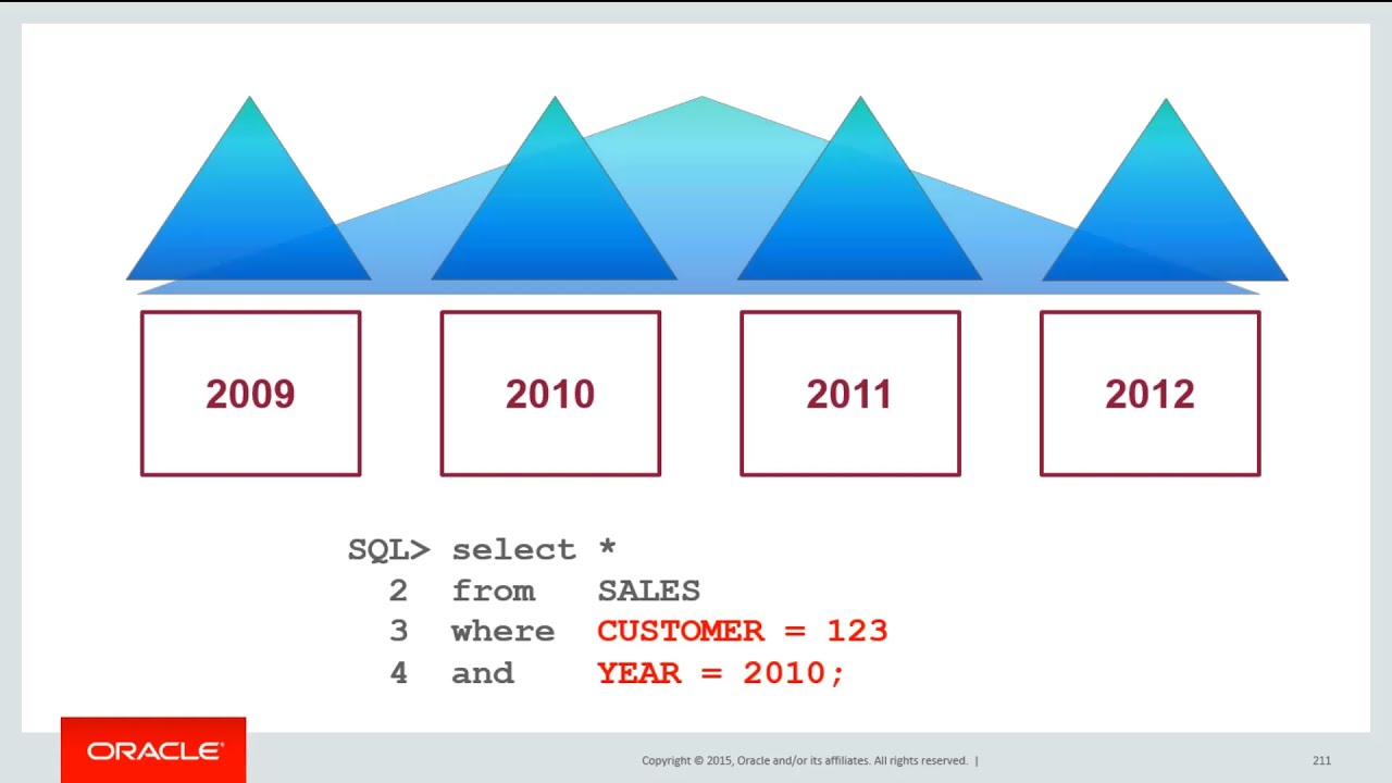 Local versus Global indexes on partitioned tables