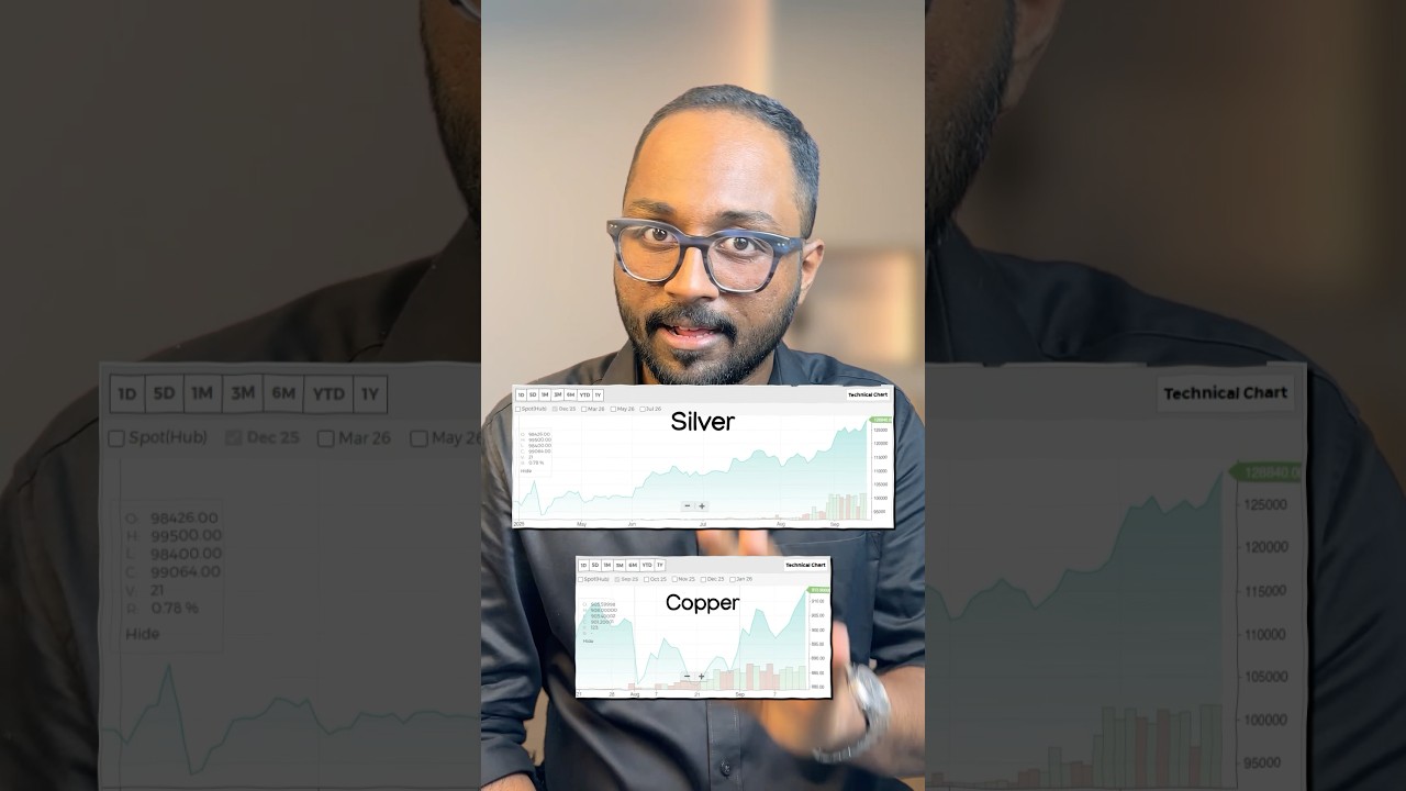 Gold, Copper or Silver? Where should you invest? #finance #malayalam