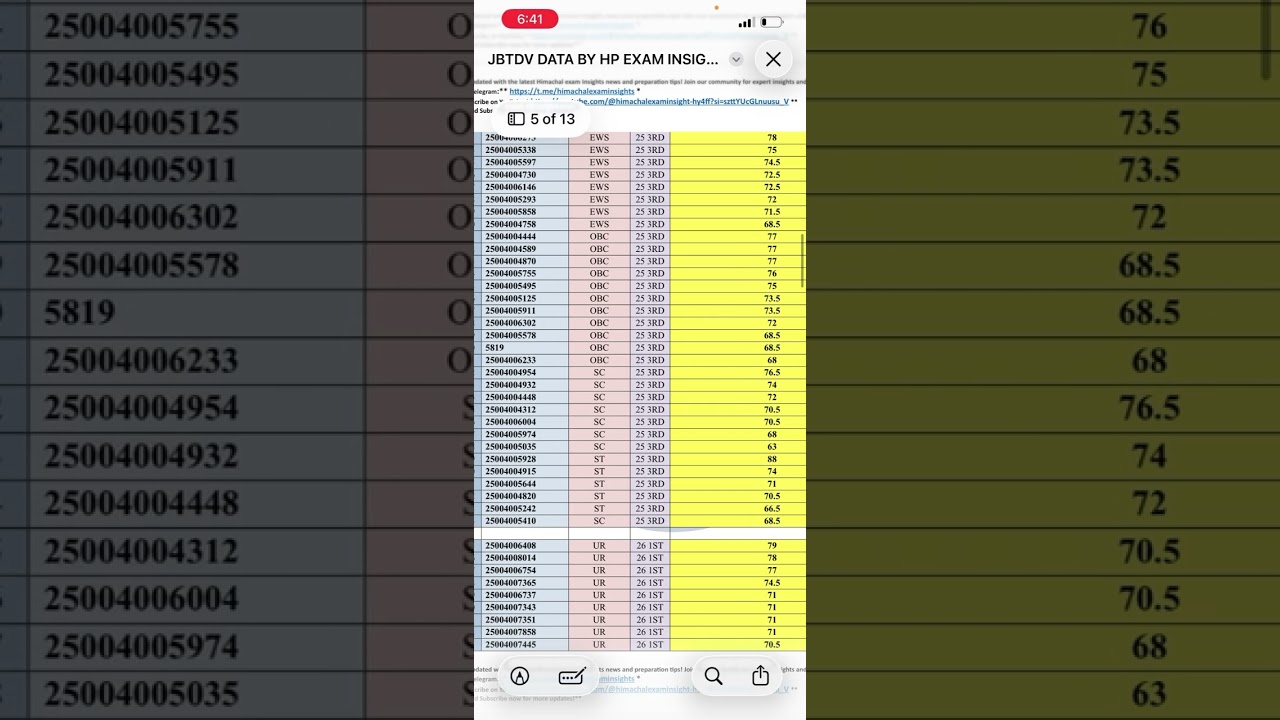 JBT 500+ Data Analysis 🔥 Raw Score Based Shift Wise Expected Cut Off | Full Breakdown