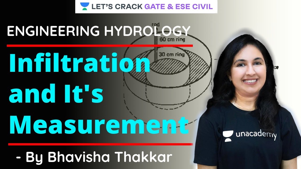 Infiltration and It's Measurement | Engineering Hydrology | GATE/ESE 2021 Exam | Bhavisha Thakkar