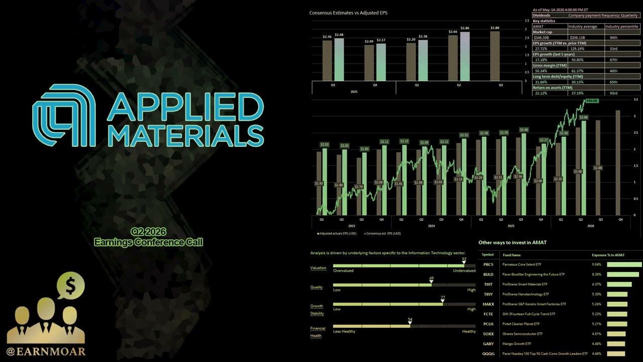 Конференц-звонок по итогам второго квартала 2026 года компании Applied Materials ($AMAT).