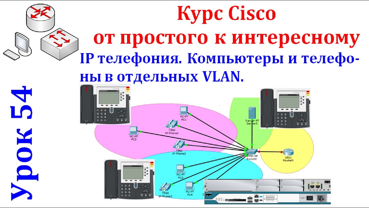 Урок 54 IP телефония. Компьютеры и телефоны в отдельных VLAN. Cisco Packet Tracer.