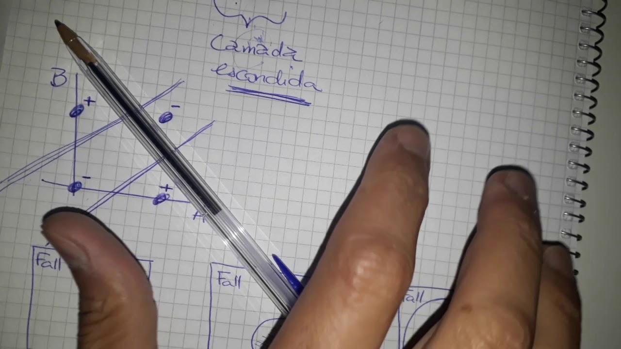 Vídeo 60 - Dilema Viés-Variância: Um Estudo da Multilayer Perceptron