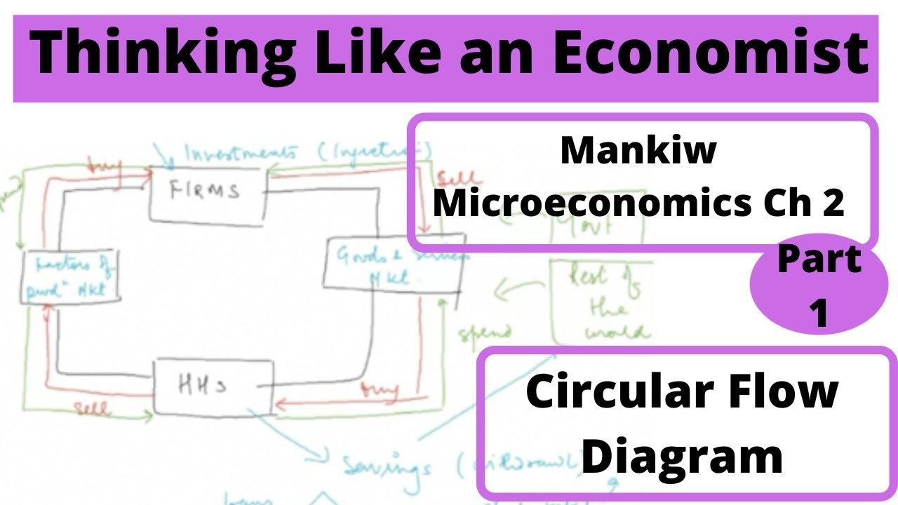 Thinking Like an Economist| Introductory Microeconomics| Mankiw Chapter 2 Part 1