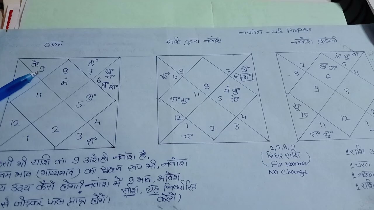 नवमांश दशाओं की सटीक जानकारी के साथ ग्रहों के फल दर्शाता है Importance of D-9 chart✨🙏🏻