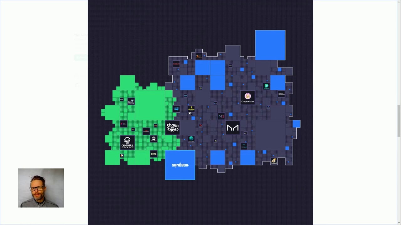 THE SANDBOX | 2nd Land pre-sale