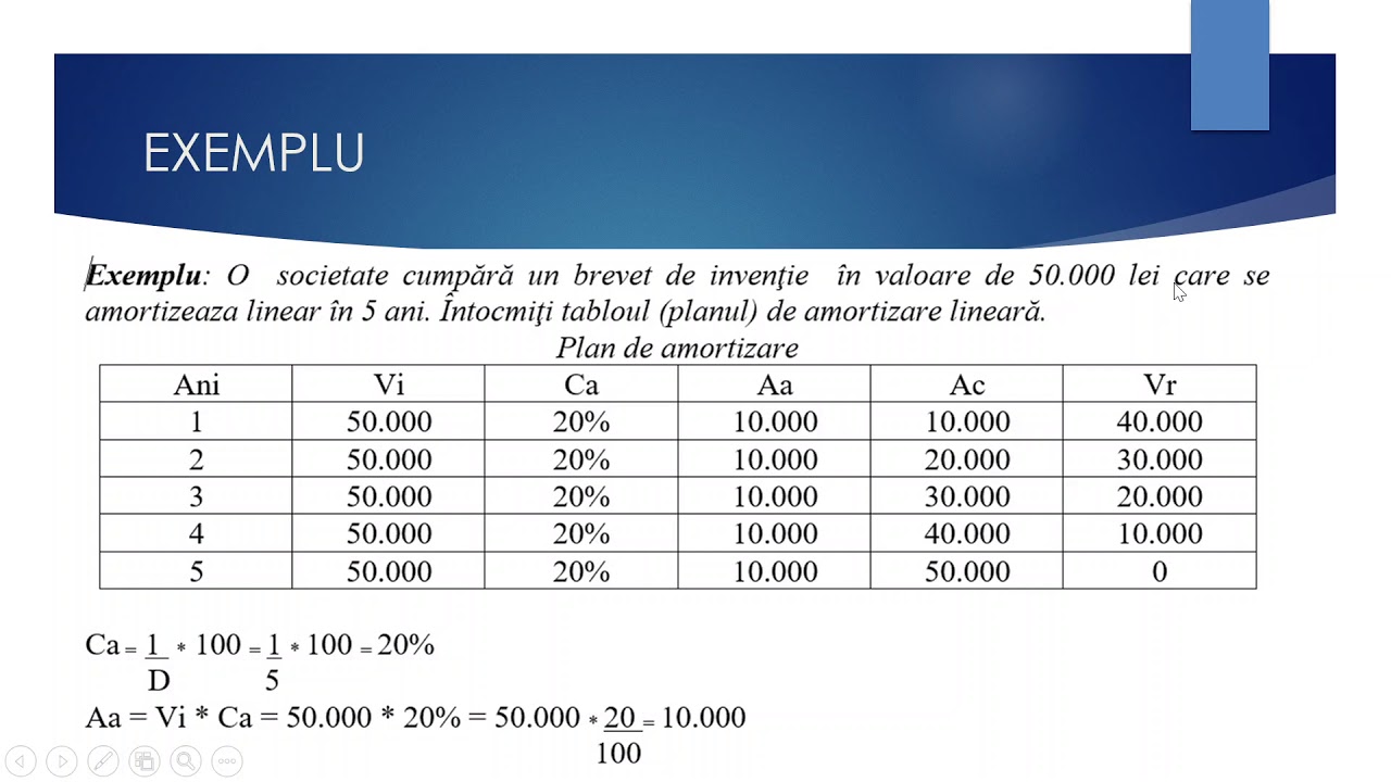 AMORTIZAREA ACTIVELOR IMOBILIZATE