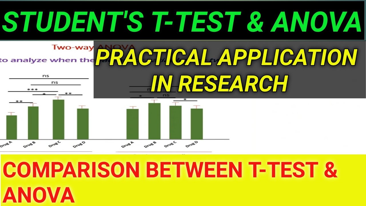 Student's t-test & ANOVA ll Practical application in research.