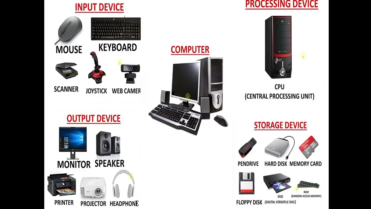 IT bu'uuraa beekuu qabdan | Parts of Computer | Information Technology |