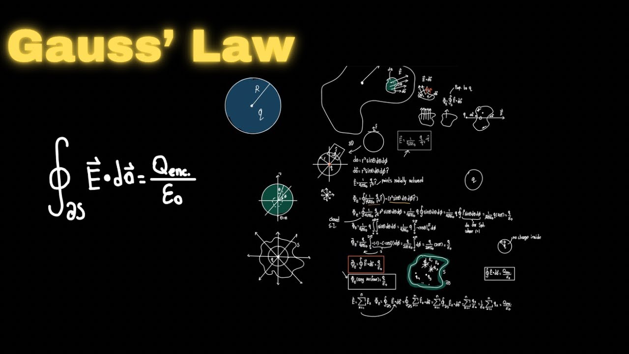 How to Count Invisible Lines | Gauss’ Law