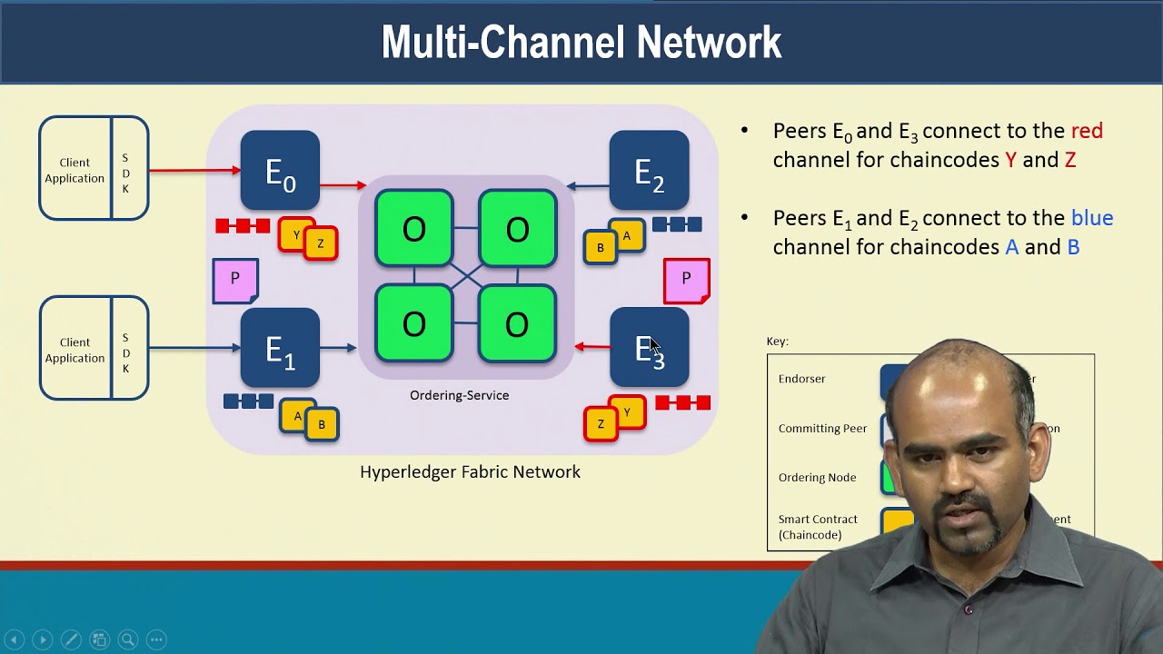 Hyperledger Fabric Details