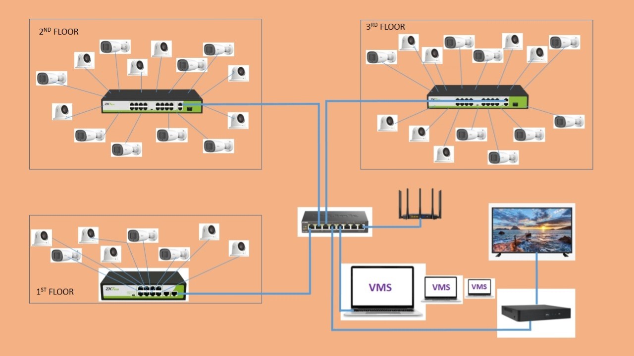Big cctv camera installation project planning & installation strategy: guide for large cctv projects