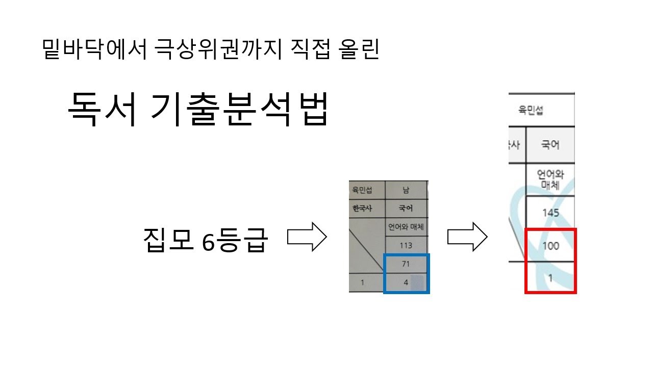 26수능 독서문학문법 만점이 알려주는 독서 기출분석법