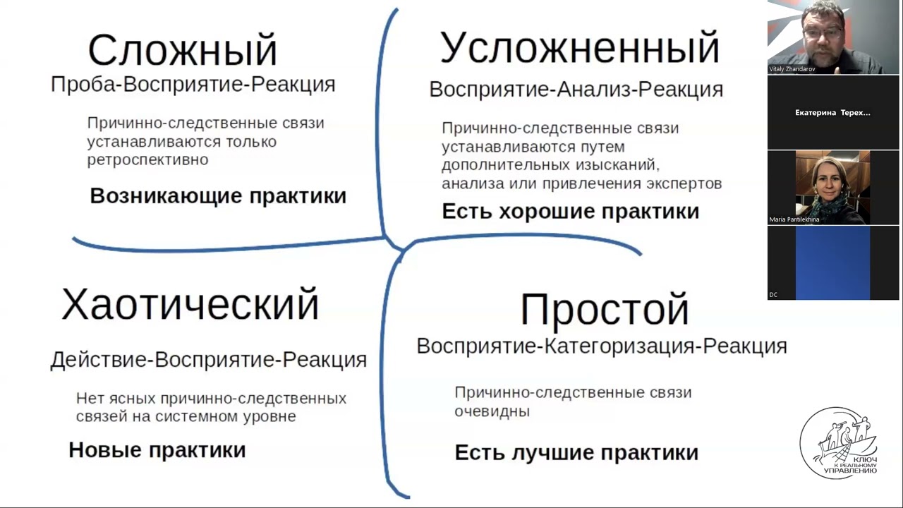4 уровня неопределённости в управлении: почему привычные решения перестают работать