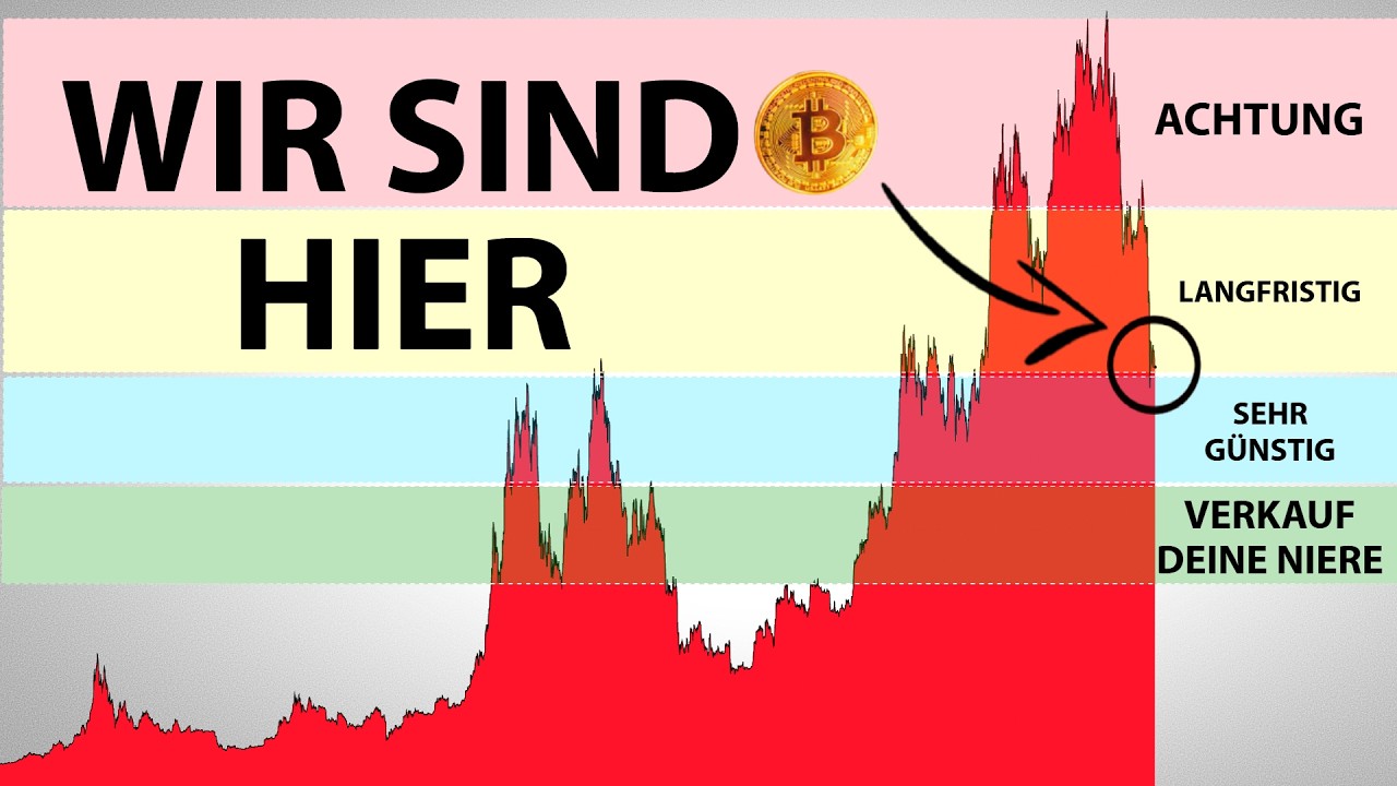 Bitcoin: Realistische Preis Prognose! (Ehrlich)
